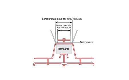 FIXATION BALCONNIERE SUR RAMBARDE