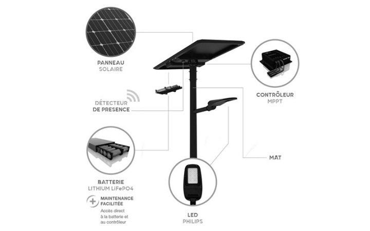 LAMPADAIRE SOLAIRE CLASSIC 40 W
ÉCLAIRAGE PUBLIC A LED POUR JARDIN ET ESPACE EXTÉRIEUR