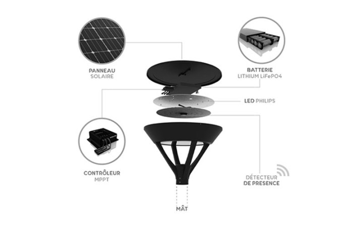 LAMPADAIRE POUR PARKING PRIVÉ A LED SOLAIRE FORME COUPOLE
ÉCLAIRAGE PUBLIC POUR ESPACE EXTERIEUR ET PARKING