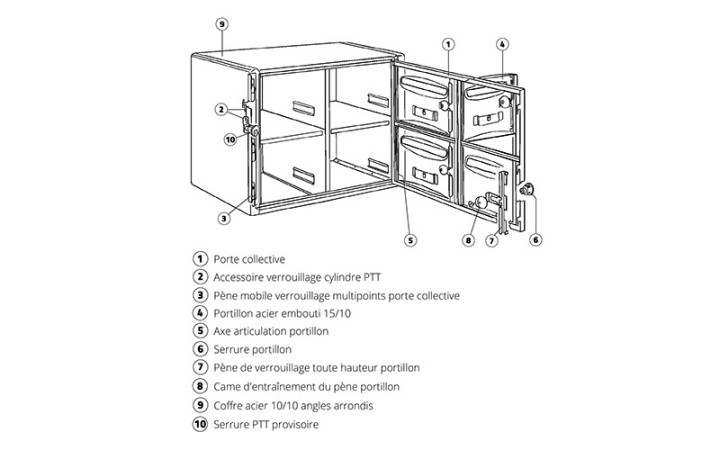 Boite aux lettres GALAXIE aménagement exterieur fabrication française