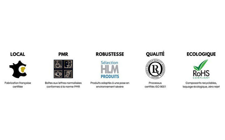 BOITE AUX LETTRES INDIVIDUELLE