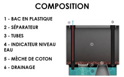 MODE ET TENDANCE 2024 JARDINIÈRE CHLORIS CARRÉE
POT DE FLEUR DESIGN INTÉRIEUR EXTÉRIEUR
COMPOSITION